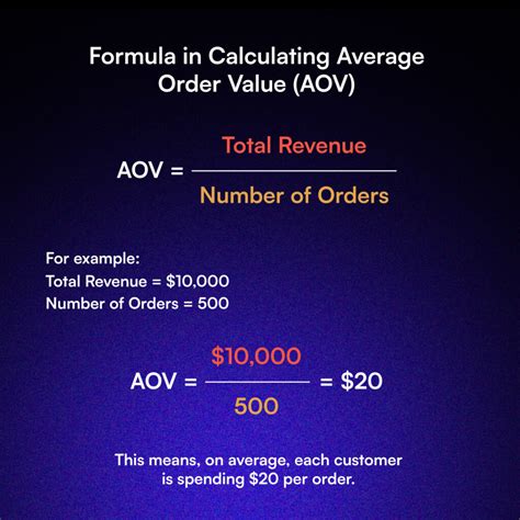 aov formula|what does aov mean.